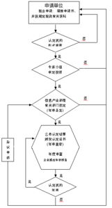 《集成電路設(shè)計(jì)企業(yè)及產(chǎn)品認(rèn)定暫行管理辦法》軟件開(kāi)發(fā)應(yīng)用指南