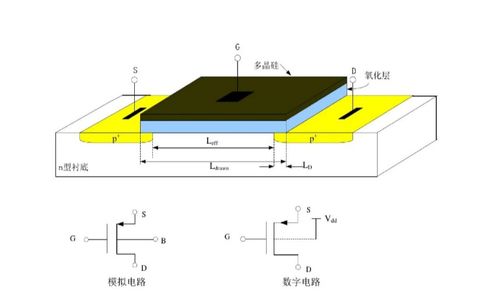 CMOS 計算機(jī) 硅基時代的核心引擎