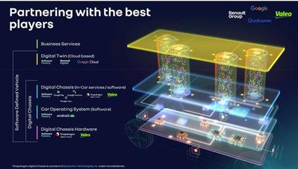 雷諾與法雷奧攜手 深化軟件定義汽車時(shí)代的戰(zhàn)略合作
