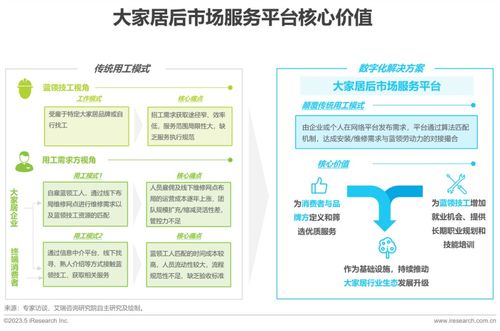2023年中國大家居后市場服務(wù)行業(yè)研究報(bào)告 市場營銷策劃等批發(fā)服務(wù)的機(jī)遇與挑戰(zhàn)